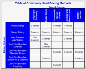 Table Common Signage Pricing Methods